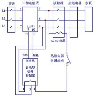 射频卡控制器