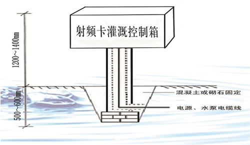 射频控制箱