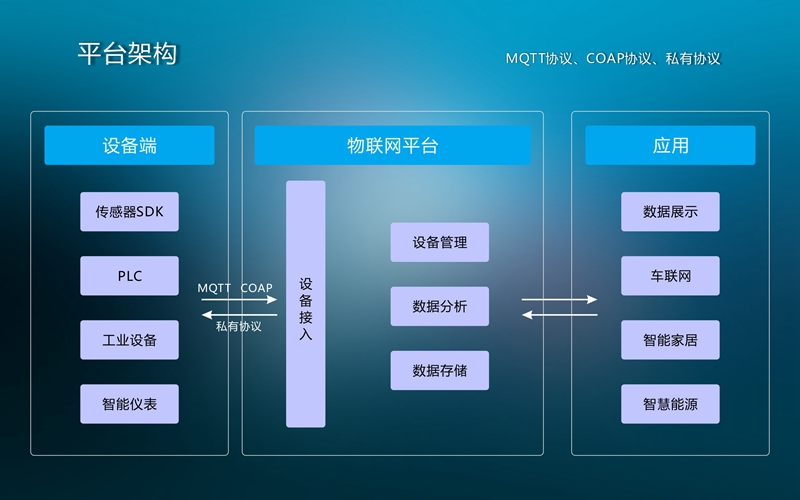 射频卡灌溉控制系统,厂家直销