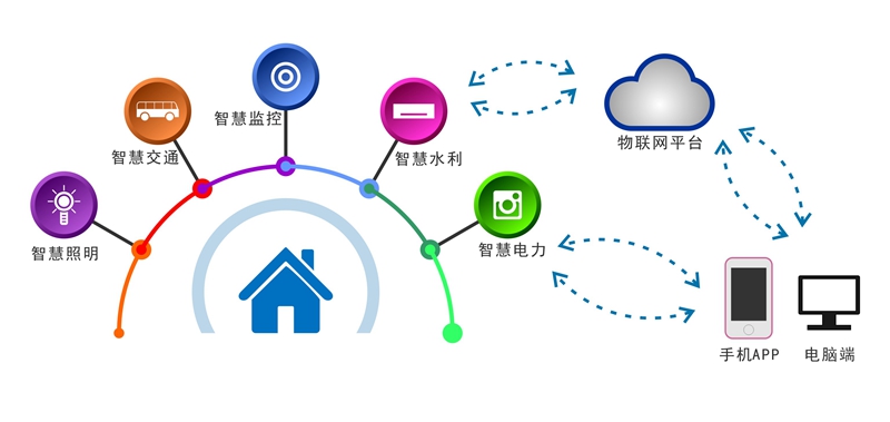远程智能灌溉控制管理系统