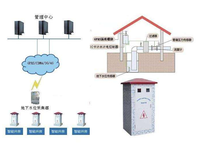 智能灌溉控制系统